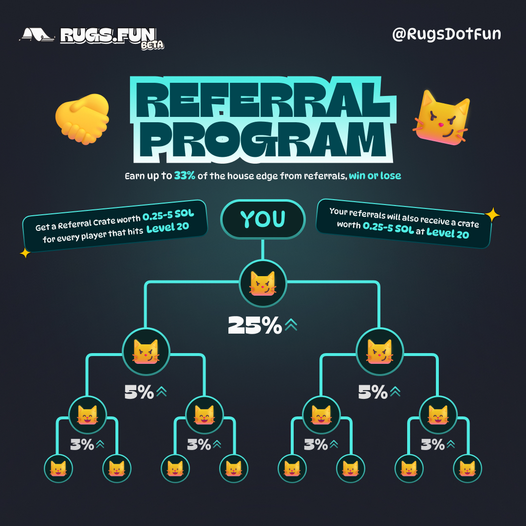Referral Program Structure